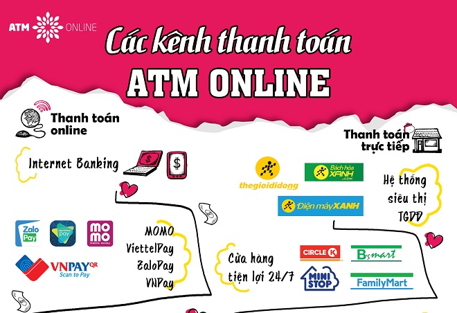 Thanh toán ATM Online qua ví điện tử