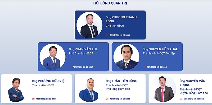 hội đồng quản trị ngân hàng Việt Á
